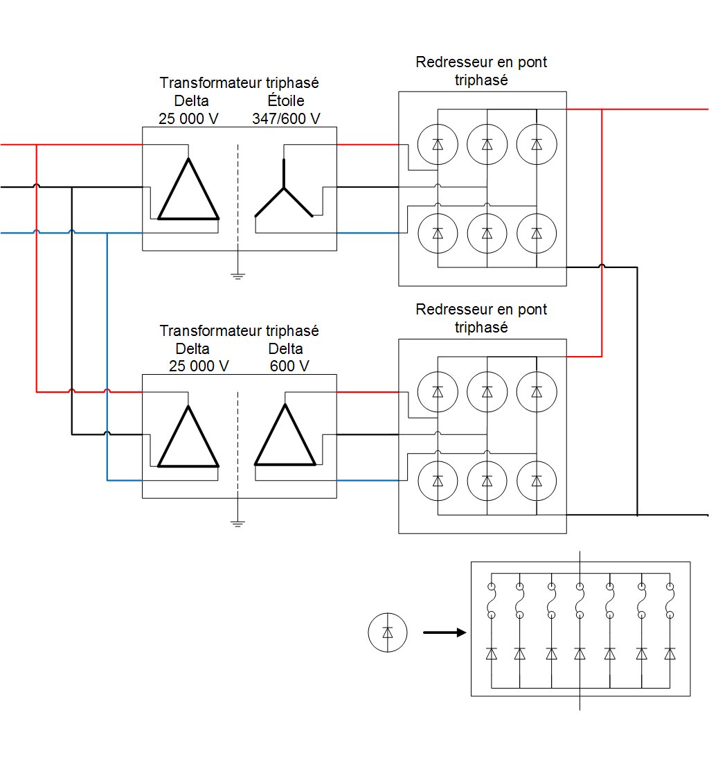 La distribution électrique - Logique Floue